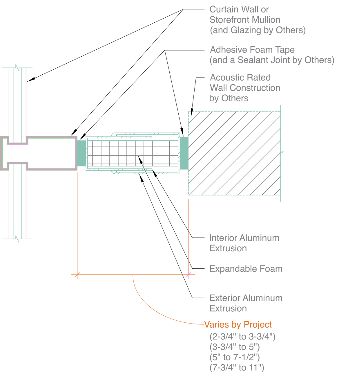 ExpandaMull diagram